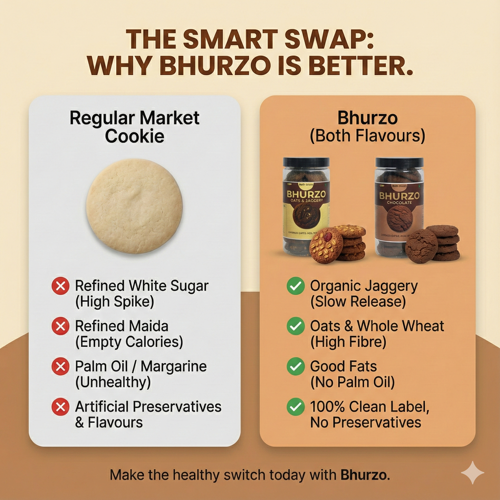 Bhurzo – Oats + Choco Combo